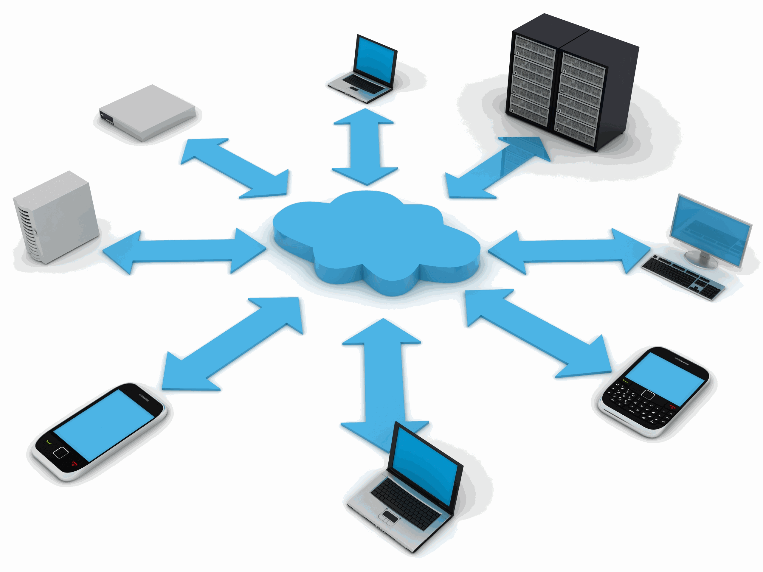 Unified Communications